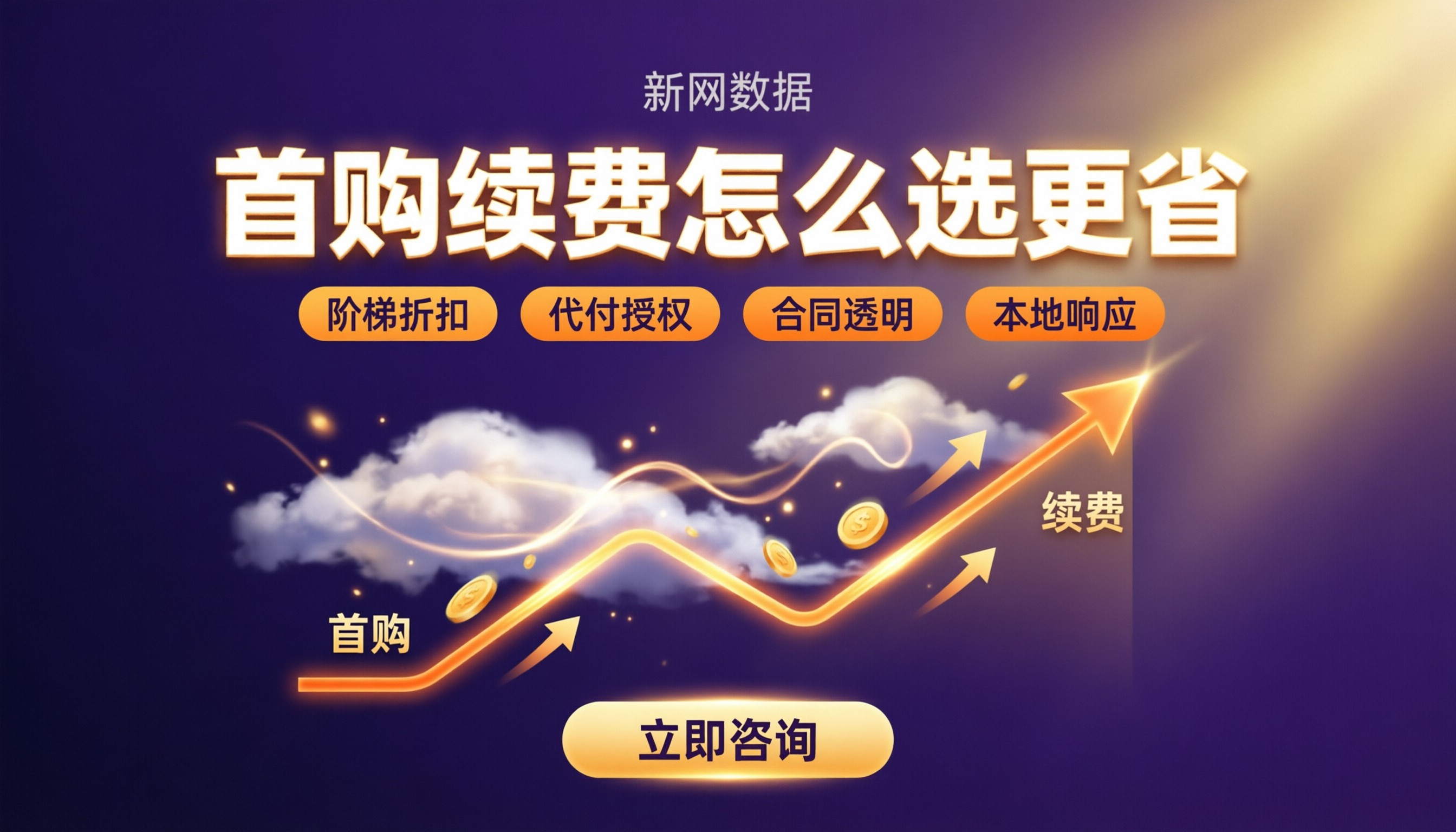 云服务器首购价和续费价对比:怎么选更省钱?