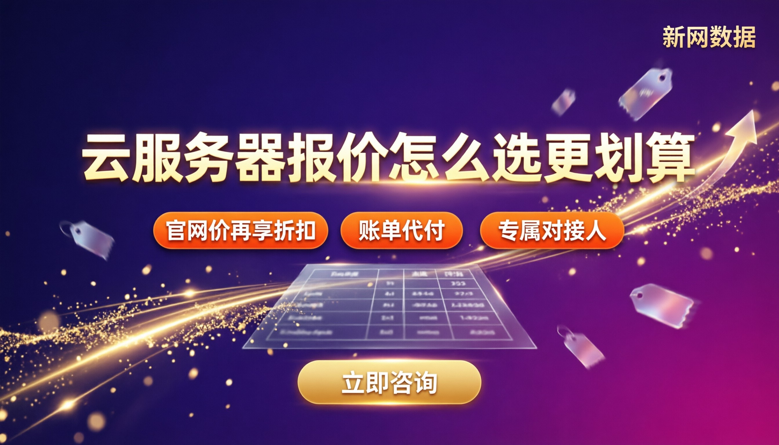 各大厂商云服务器报价：怎么选更划算？