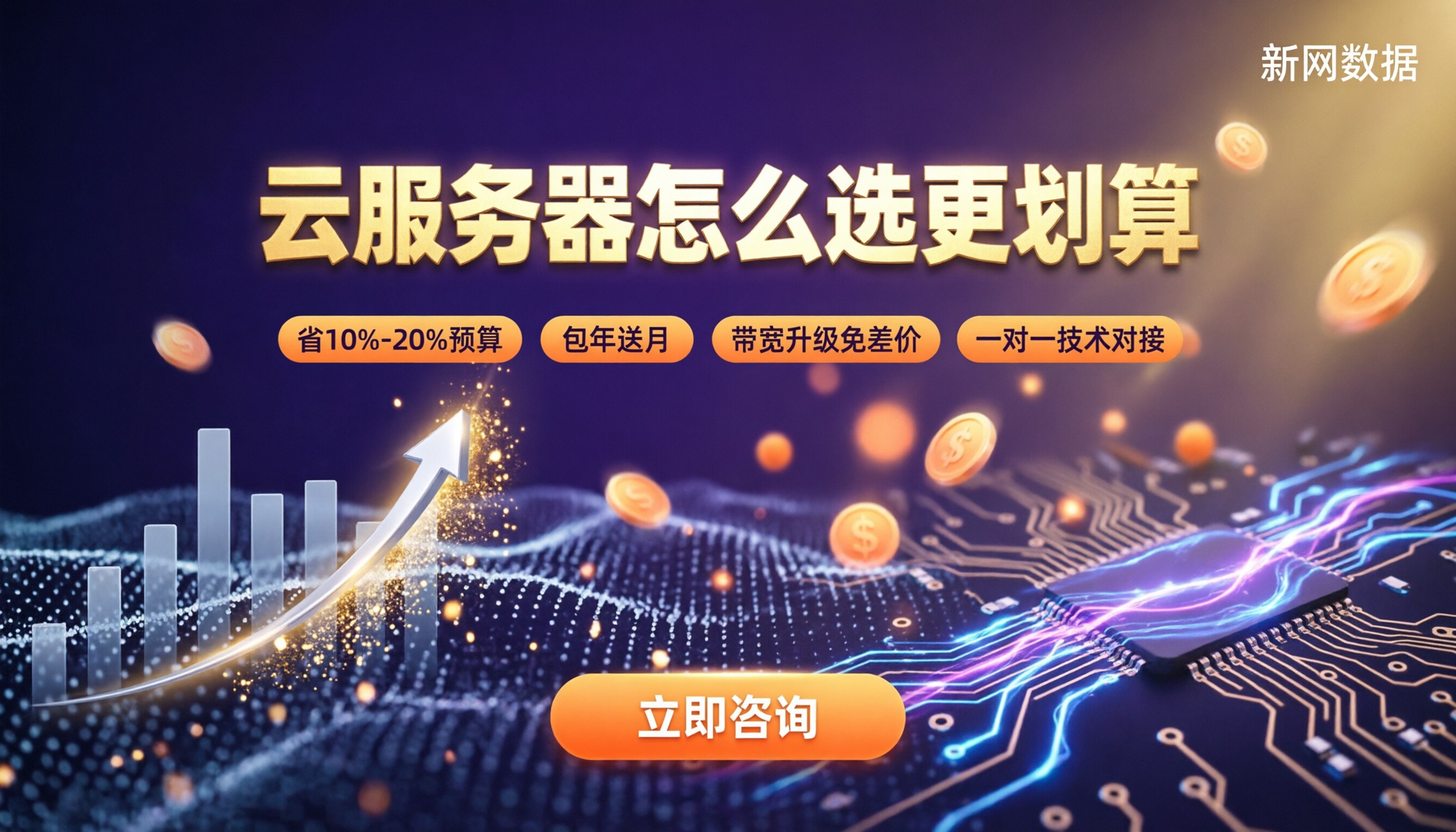 企业云服务器配置推荐及费用：怎么选更划算