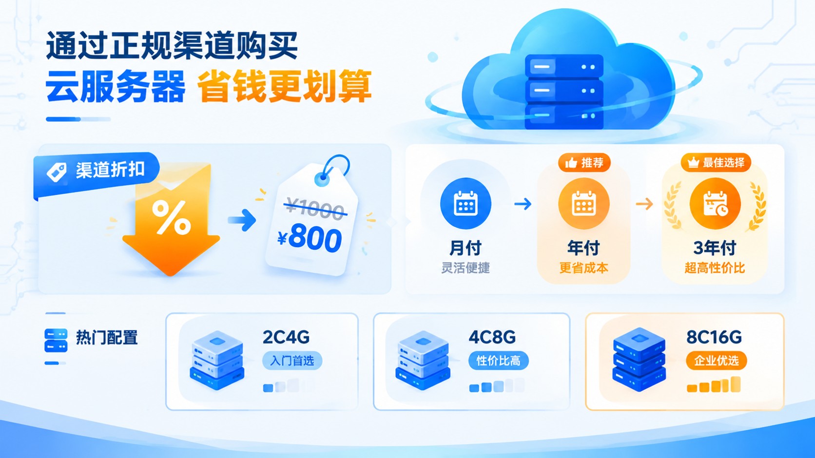 云服务器购买渠道与价格：最新省钱选购指南