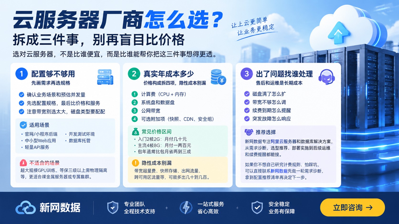 云服务器厂商选购指南：配置、价格与售后