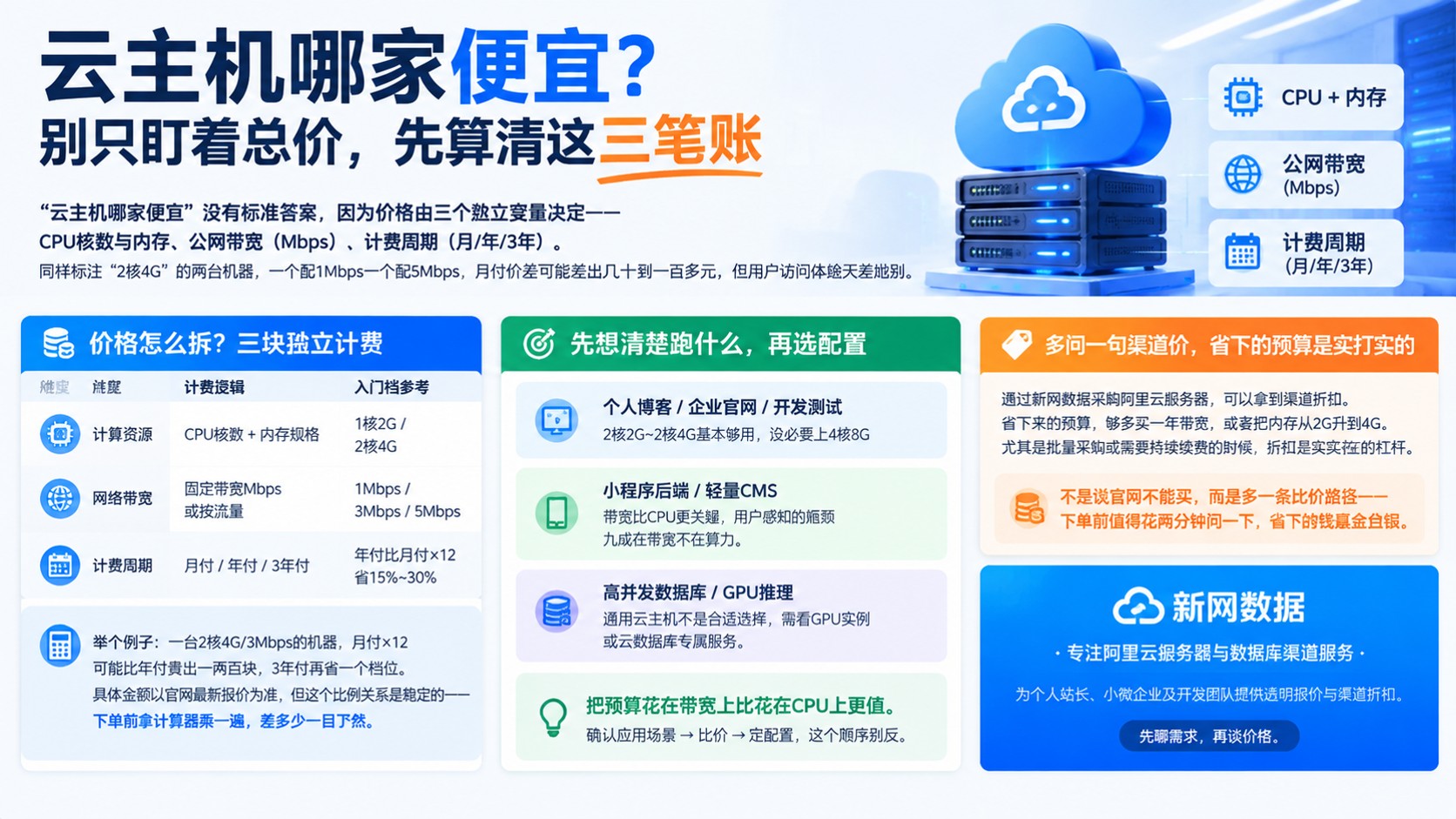 云主机便宜价格明细:配置、带宽与续费口径