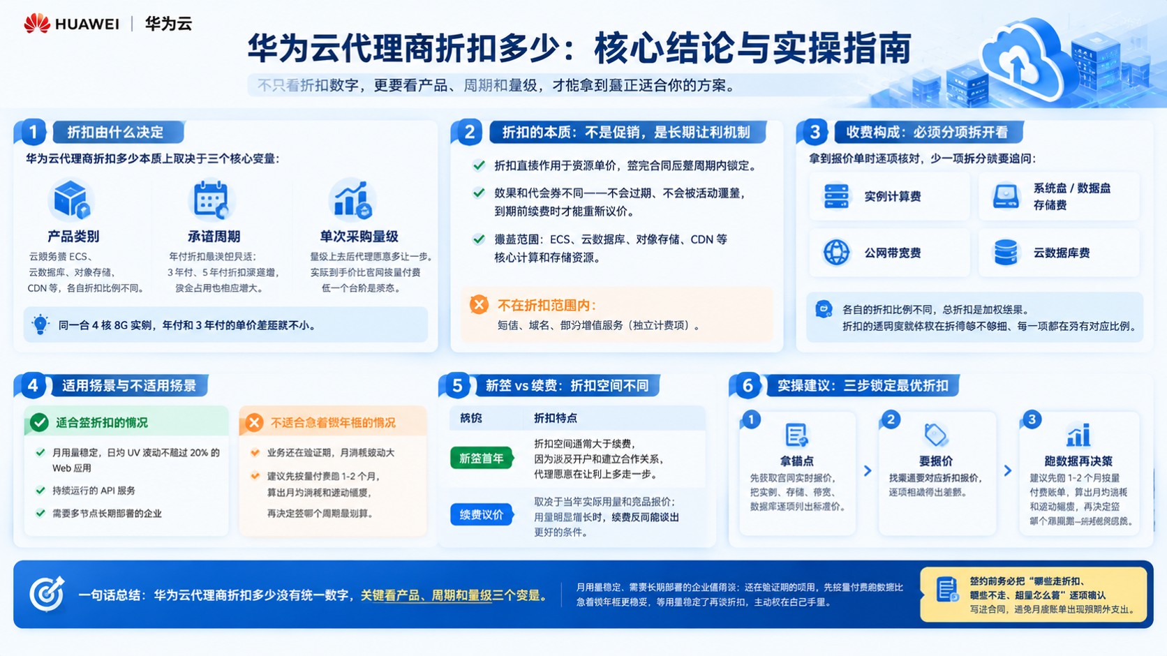 华为云代理商折扣:价格区间与购买渠道