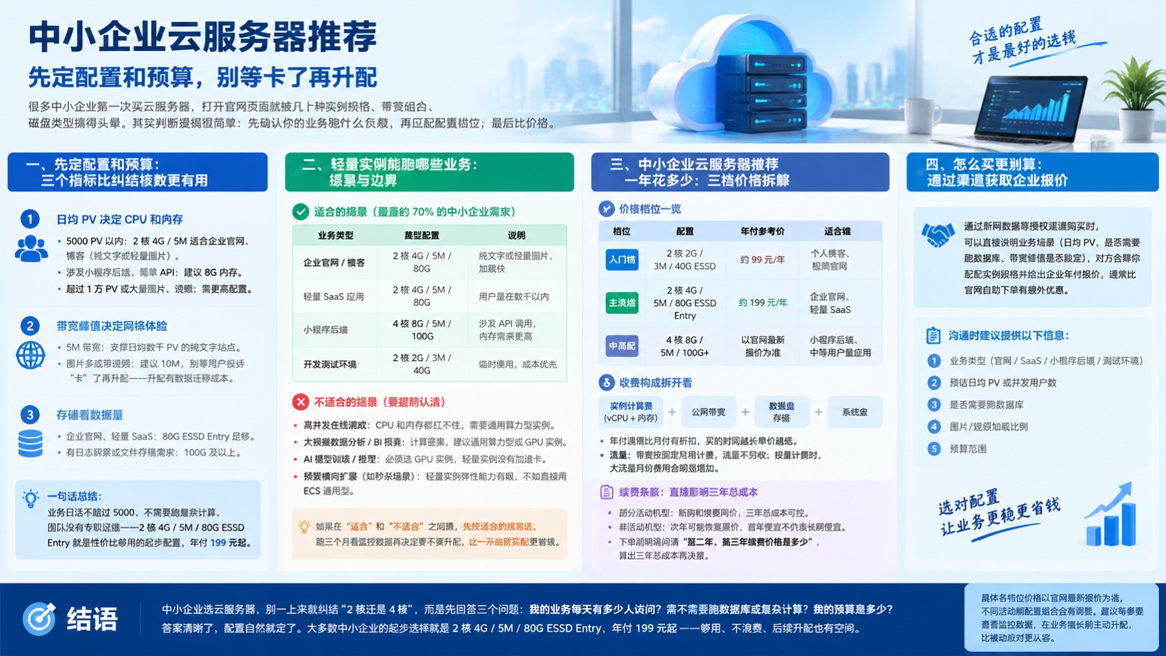 中小企业云服务器推荐:预算、配置与购买流程