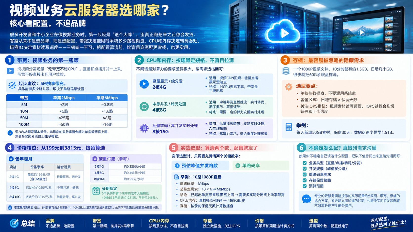 视频业务云服务器选购指南:带宽、配置与费用