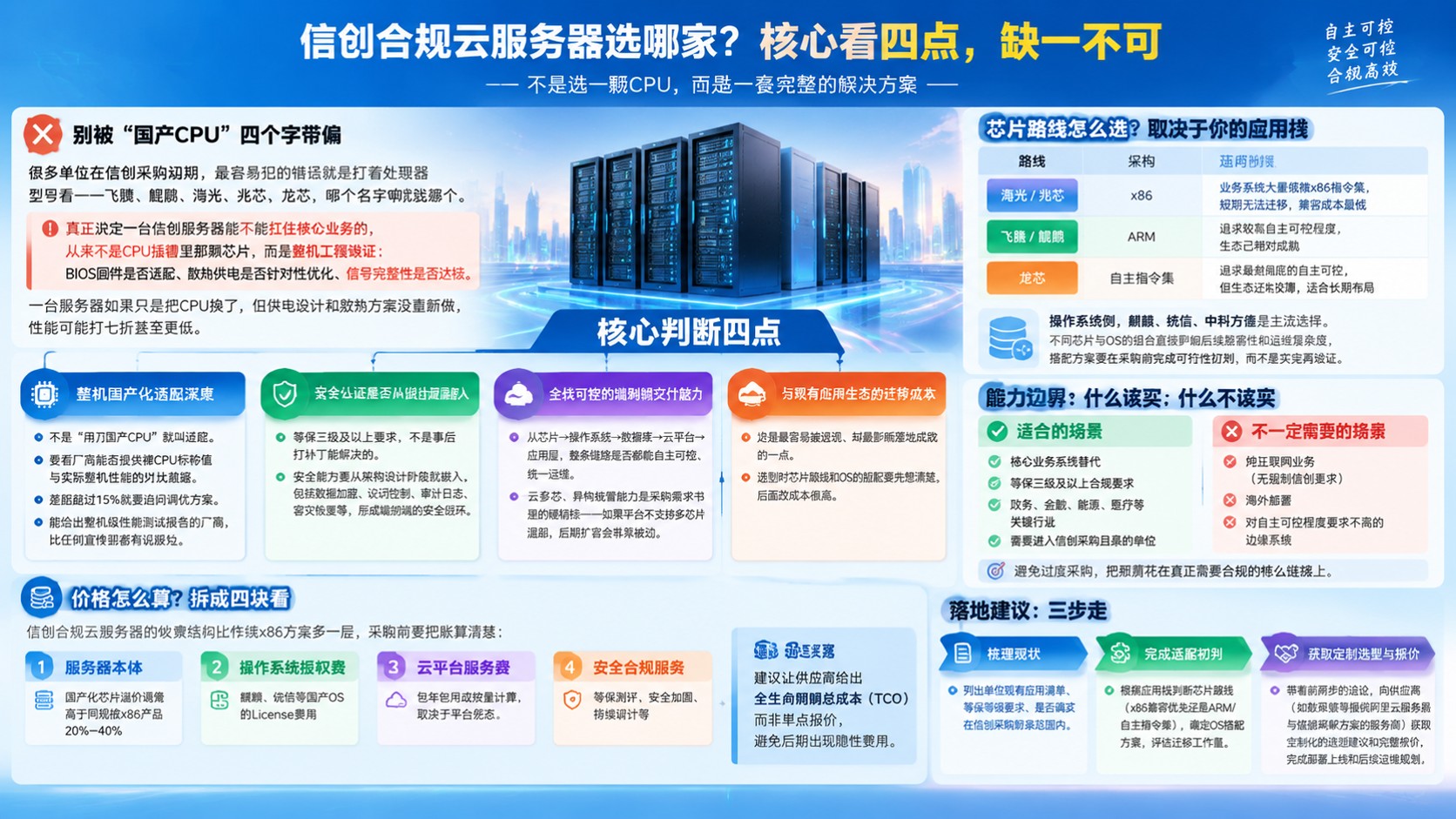 信创合规云服务器选型标准:国产化适配与安全认证