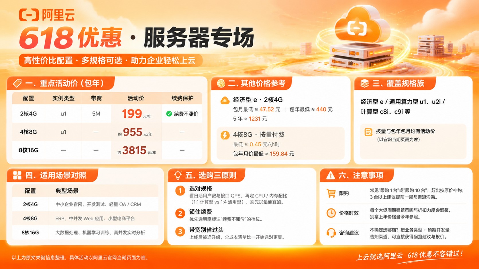 云服务器618优惠:最新选购标准与价格明细