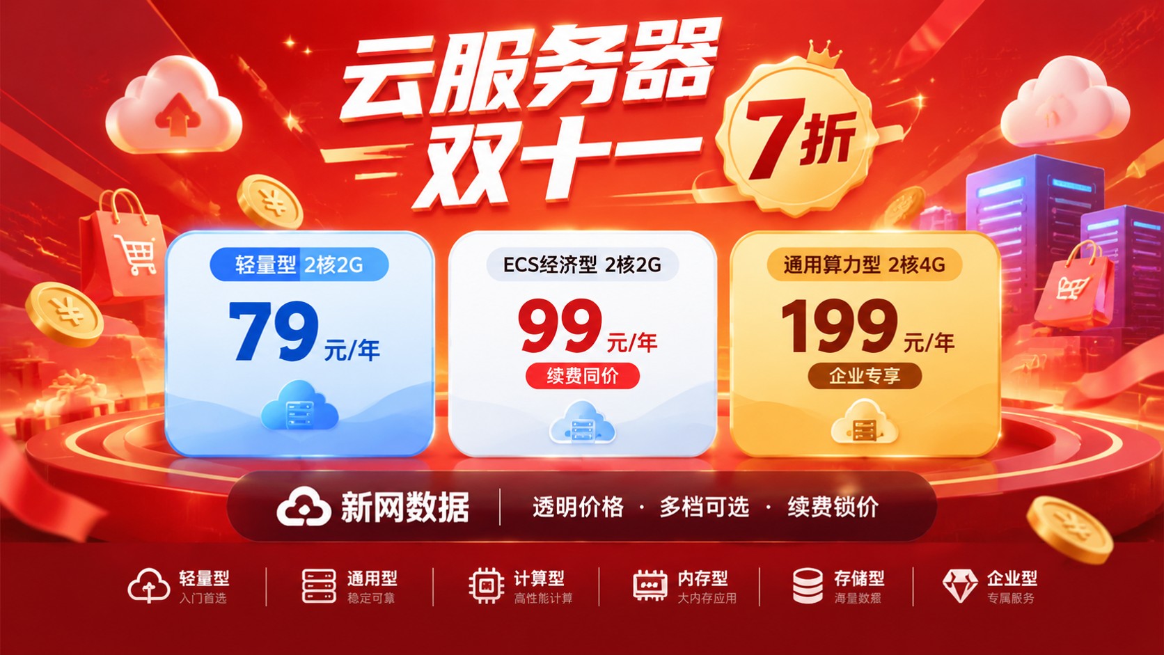 云服务器双十一优惠:最新价格区间与选购建议